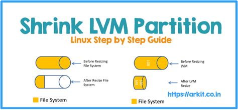 reduce lvm size.